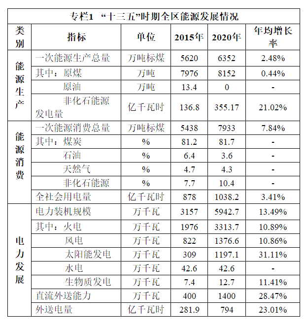 寧夏“十四五”規(guī)劃：探索開展中深層地熱能供暖