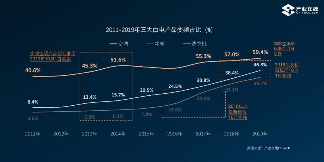 能效新標(biāo)下的空調(diào)產(chǎn)業(yè)，新國(guó)標(biāo)下的熱泵熱水器產(chǎn)業(yè)