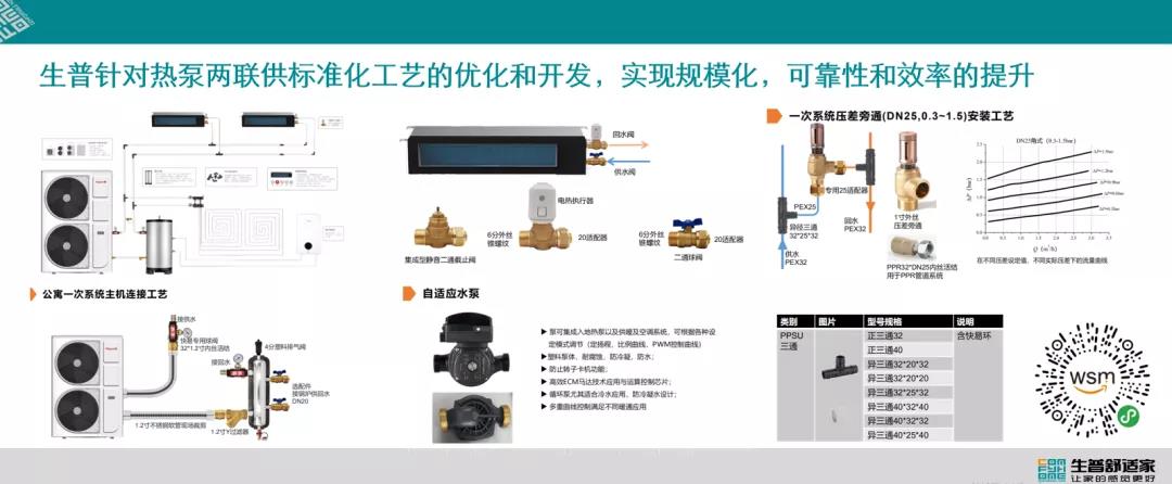 “南技北調(diào)”，加速北方兩聯(lián)供零售安裝工藝轉(zhuǎn)向“精細(xì)化”▏熱泵觀察